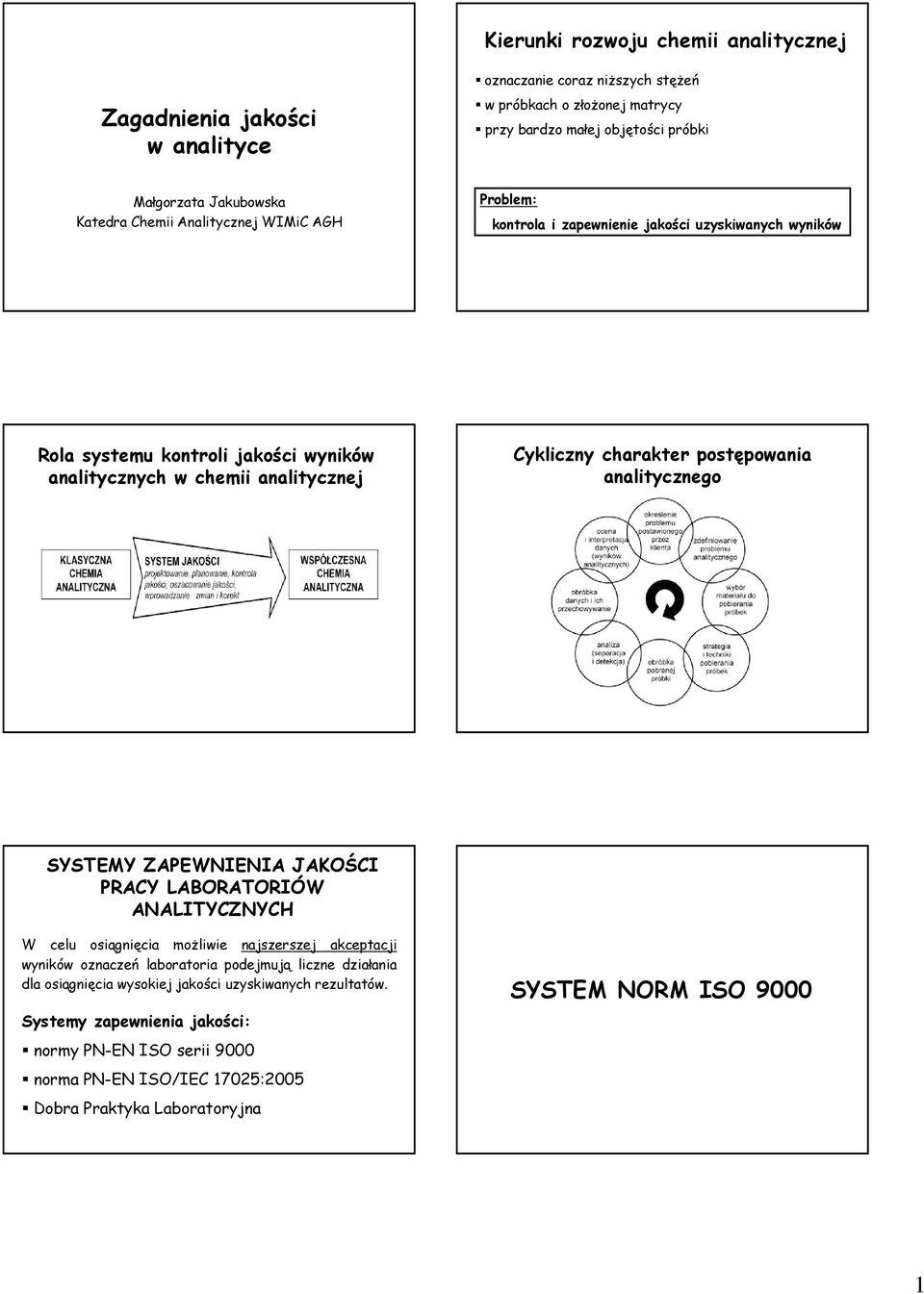 postępowania analitycznego SYSTEMY ZAPEWNIENIA JAKOŚCI PRACY LABORATORIÓW ANALITYCZNYCH W celu osiągnięcia moŝliwie najszerszej akceptacji wyników oznaczeń laboratoria podejmują liczne