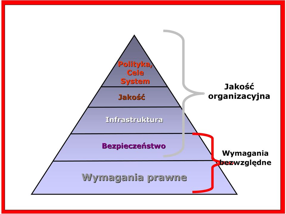 Infrastruktura Bezpieczeństwo