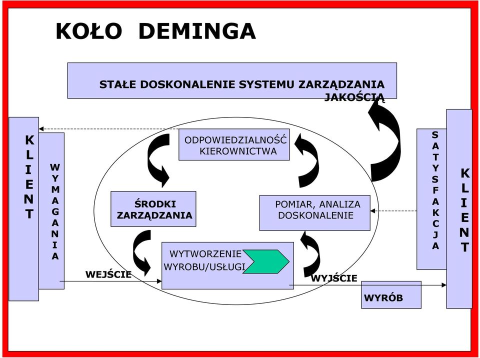 ODPOWIEDZIALNOŚĆ KIEROWNICTWA WYTWORZENIE WYROBU/USŁUGI