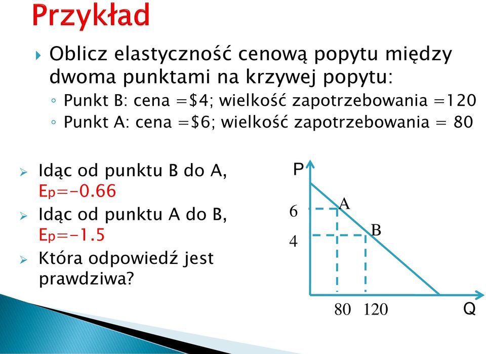 =$6; wielkość zapotrzebowania = 80 Idąc od punktu B do A, Ep=-0.