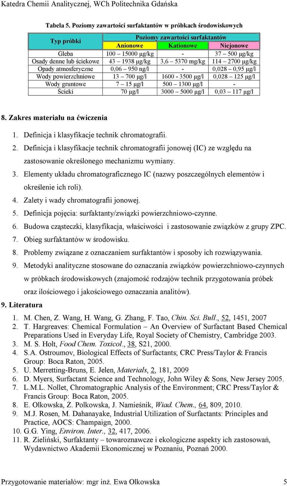 μg/kg 3,6 5370 mg/kg 114 2700 μg/kg Opady atmosferyczne 0,06 950 ng/l - 0,028 0,95 μg/l Wody powierzchniowe 13 700 μg/l 1600-3500 μg/l 0,028 125 μg/l Wody gruntowe 7 15 μg/l 500 1300 μg/l - Ścieki 70