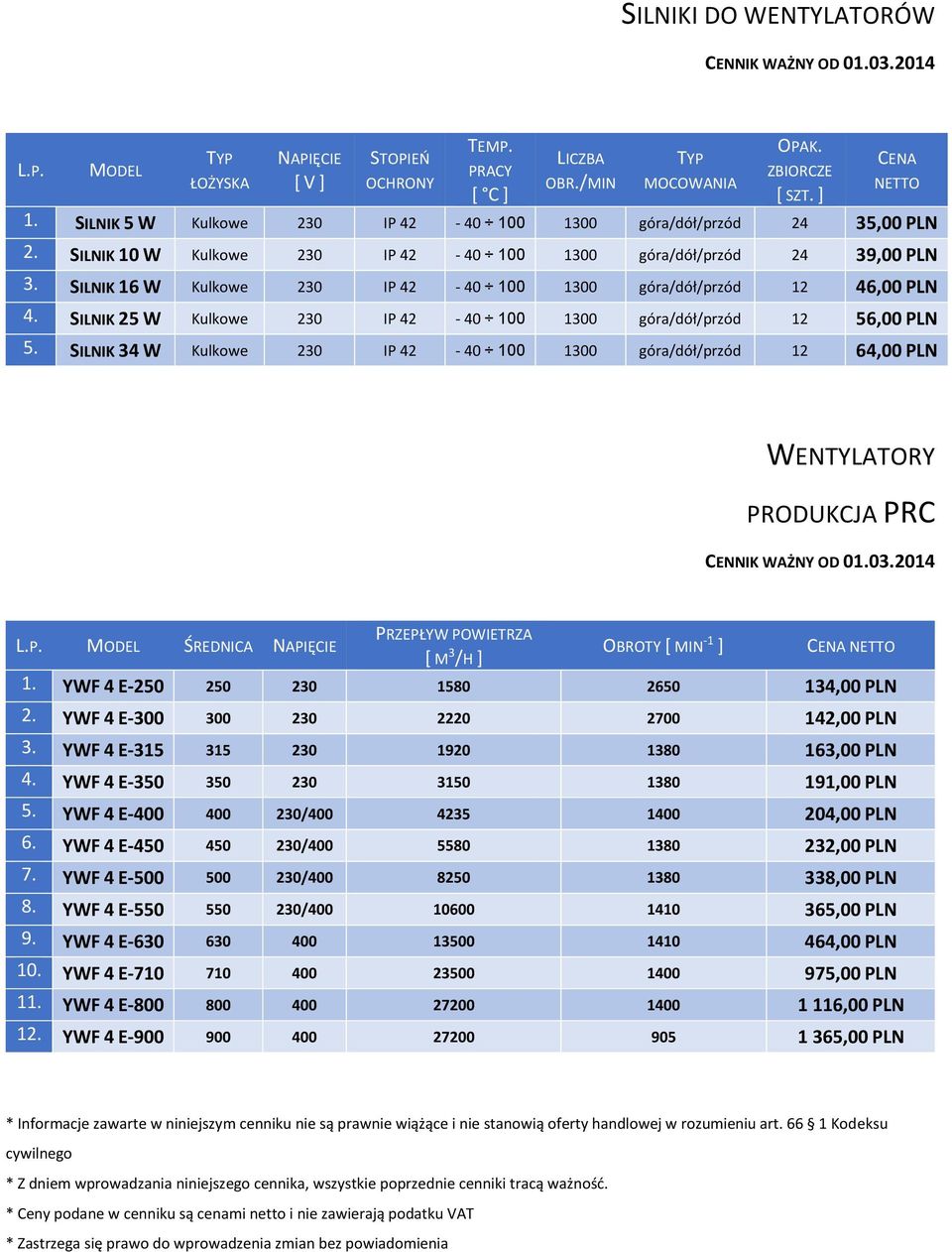 SILNIK 16 W Kulkowe 230 IP 42-40 100 1300 góra/dół/przód 12 46,00 PLN 4. SILNIK 25 W Kulkowe 230 IP 42-40 100 1300 góra/dół/przód 12 56,00 PLN 5.