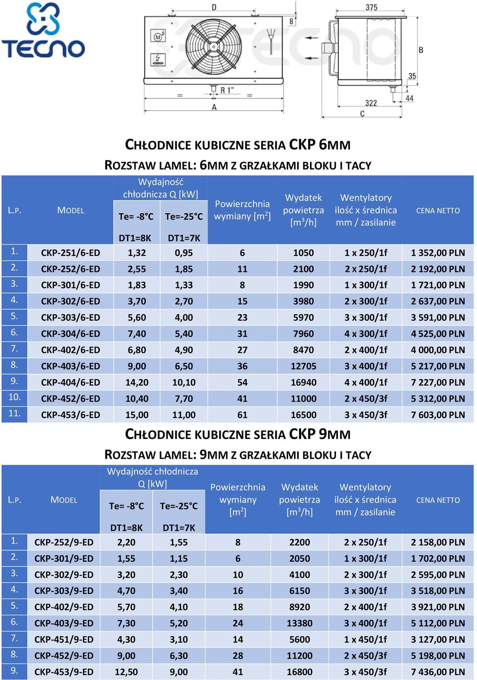 CKP-301/6-ED 1,83 1,33 8 1990 1 x 300/1f 1 721,00 PLN 4. CKP-302/6-ED 3,70 2,70 15 3980 2 x 300/1f 2 637,00 PLN 5. CKP-303/6-ED 5,60 4,00 23 5970 3 x 300/1f 3 591,00 PLN 6.