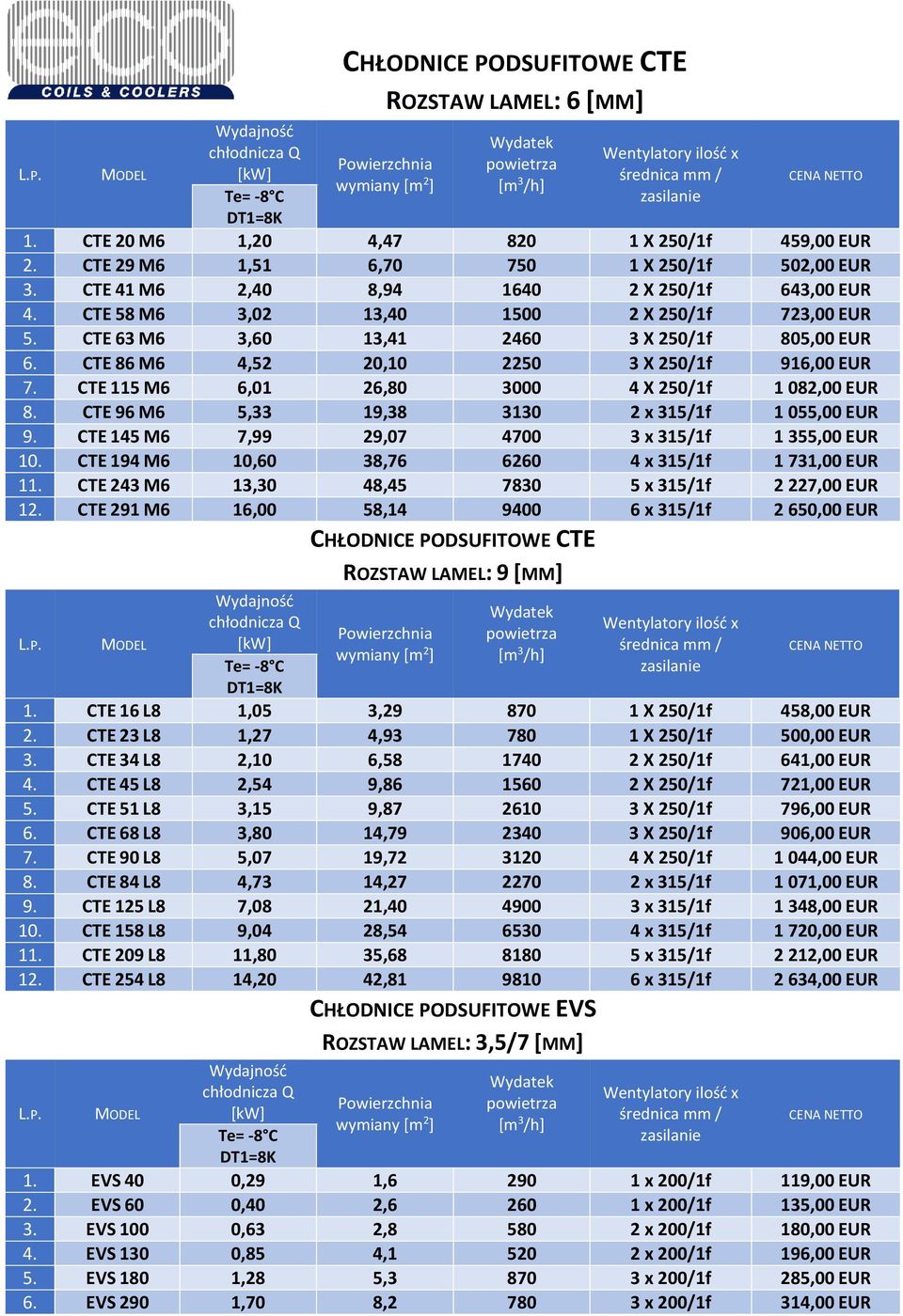 CTE 63 M6 3,60 13,41 2460 3 X 250/1f 805,00 EUR 6. CTE 86 M6 4,52 20,10 2250 3 X 250/1f 916,00 EUR 7. CTE 115 M6 6,01 26,80 3000 4 X 250/1f 1 082,00 EUR 8.