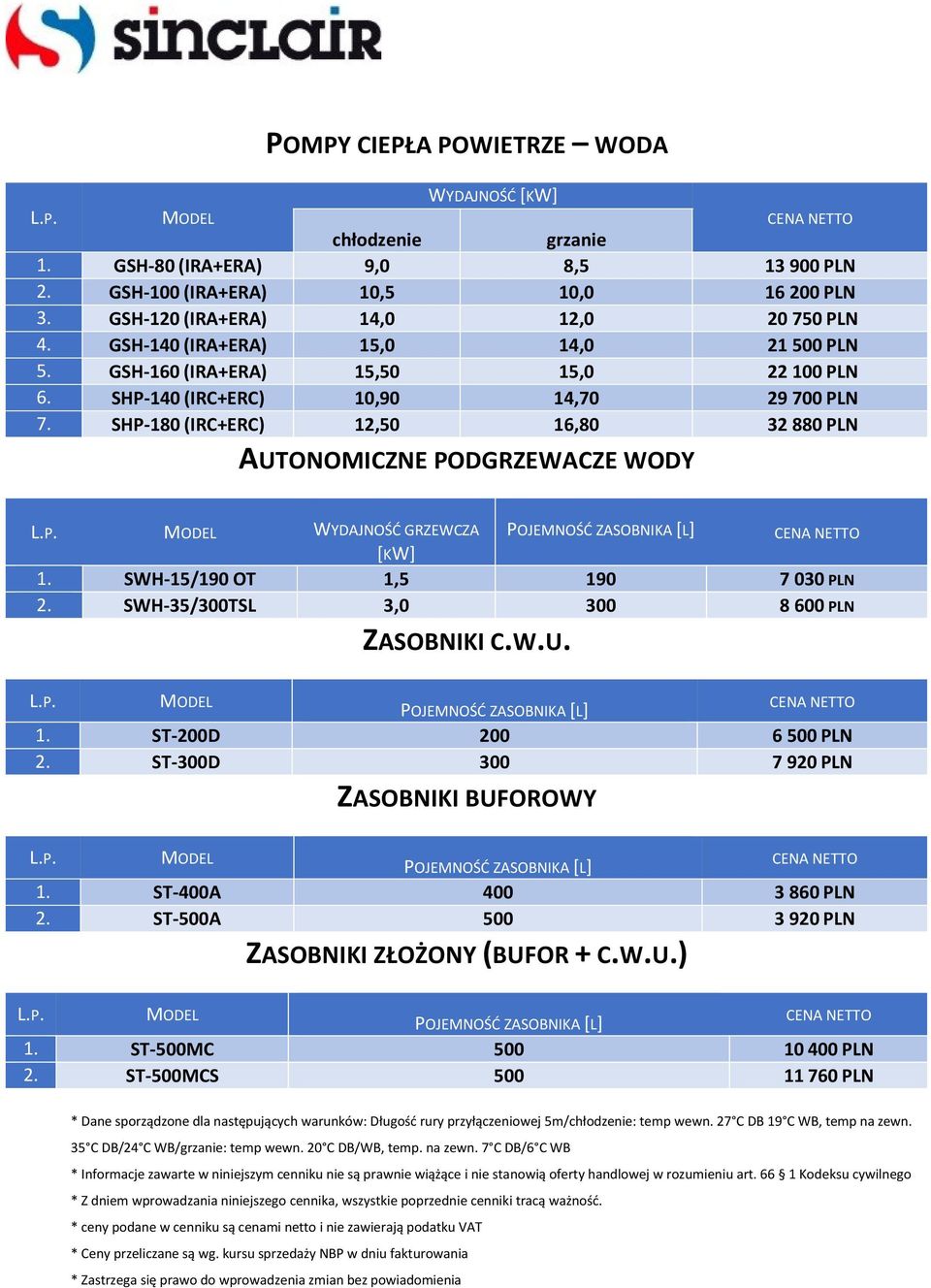 SHP-180 (IRC+ERC) 12,50 16,80 32 880 PLN AUTONOMICZNE PODGRZEWACZE WODY WYDAJNOŚĆ GRZEWCZA [KW] POJEMNOŚĆ ZASOBNIKA [L] 1. SWH-15/190 OT 1,5 190 7 030 PLN 2.