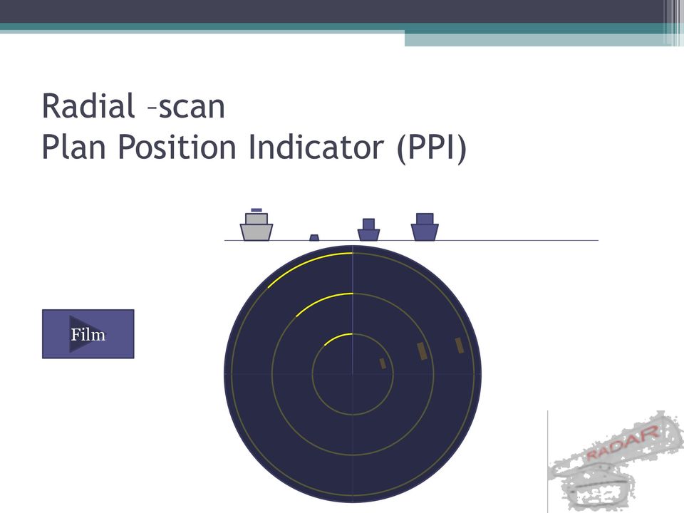 Position