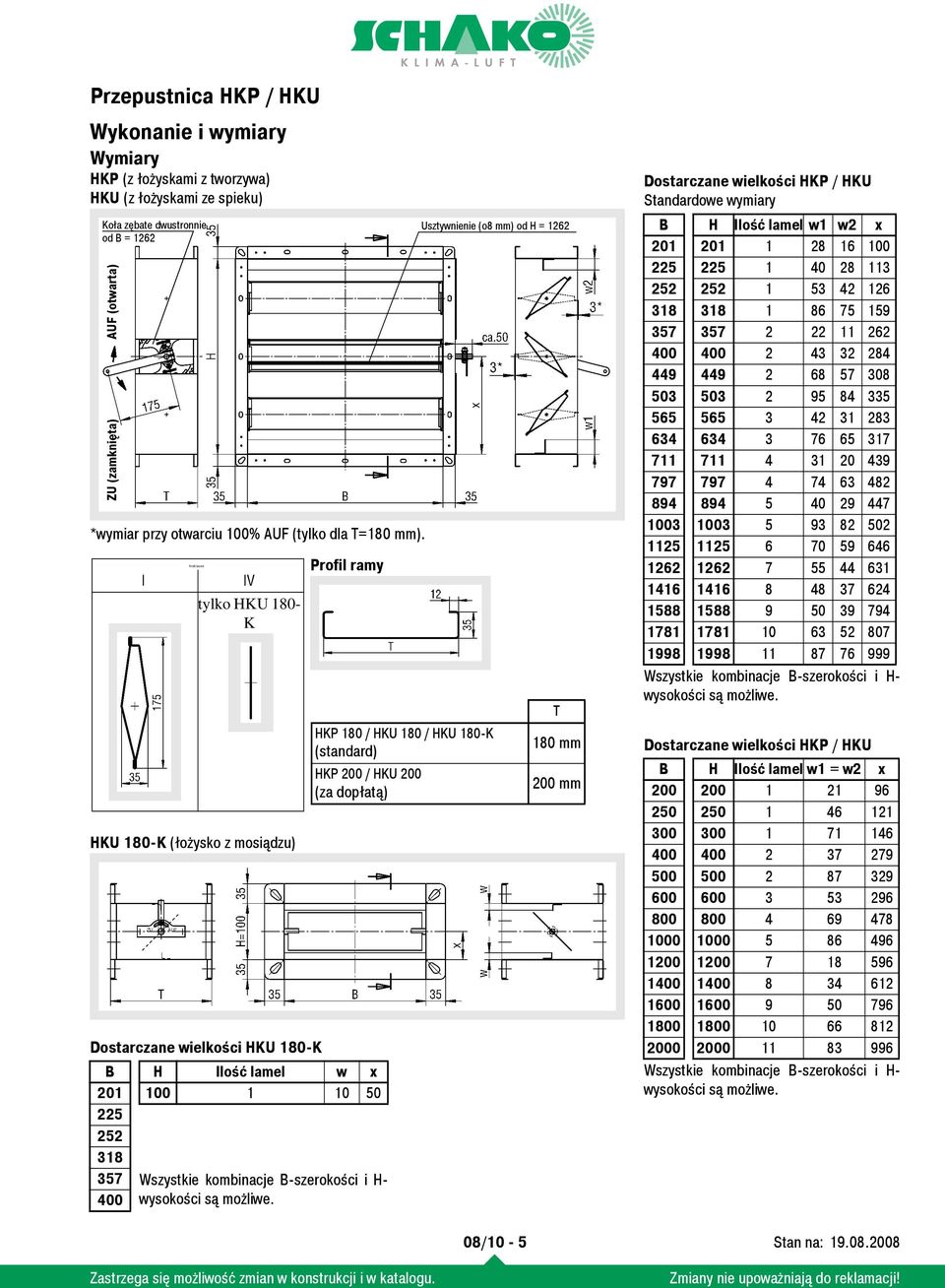 IV tylko HKU 180 K Profil ramy HKP 180 / HKU 180 / HKU 180K (standard) HKP 200 / HKU 200 (za dopłatą) Usztywnienie (o8 mm) od H = 1262 T 180 mm 200 mm Dostarczane wielkości HKP / HKU Standardowe