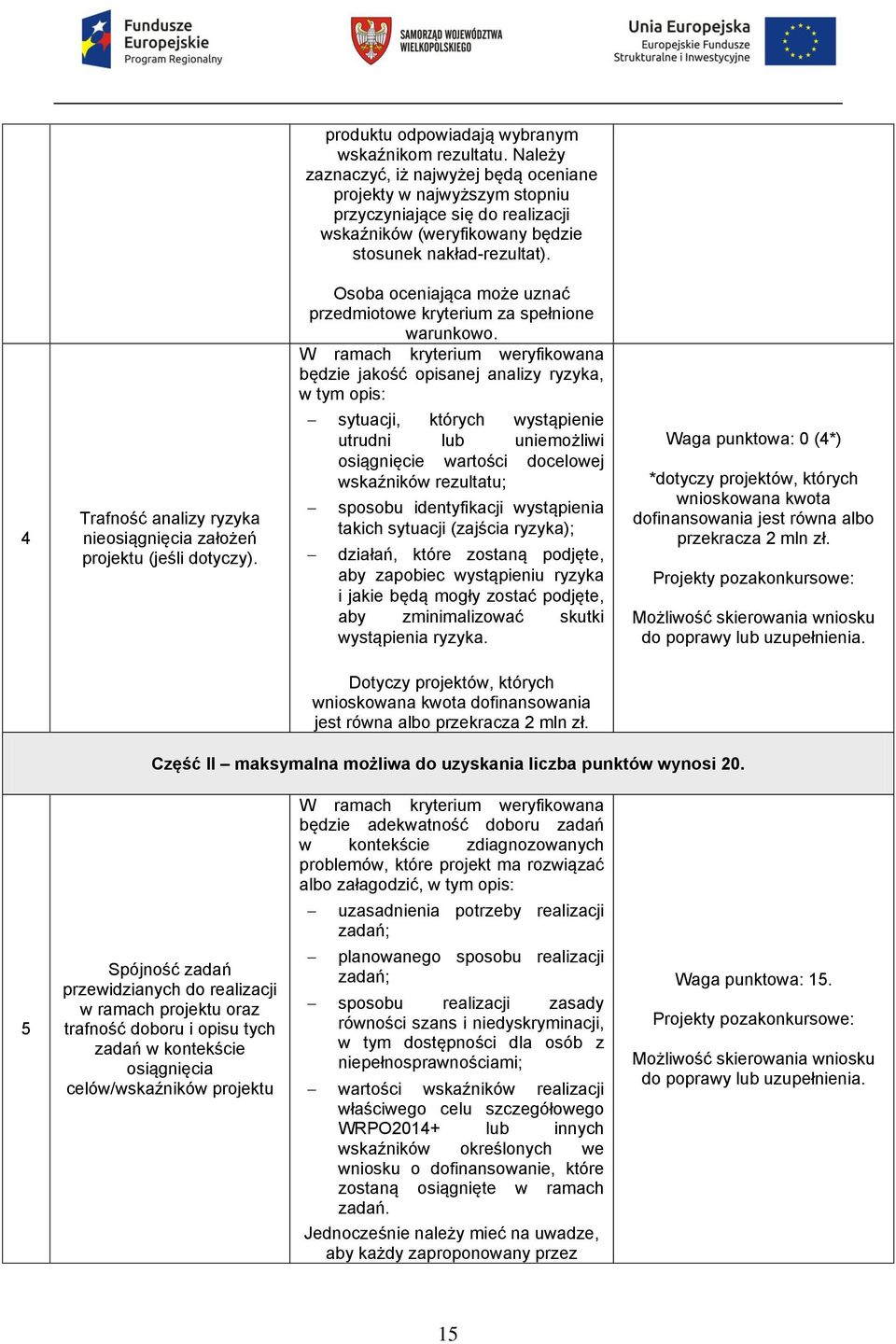 4 Trafność analizy ryzyka nieosiągnięcia założeń projektu (jeśli dotyczy). Osoba oceniająca może uznać przedmiotowe kryterium za spełnione warunkowo.