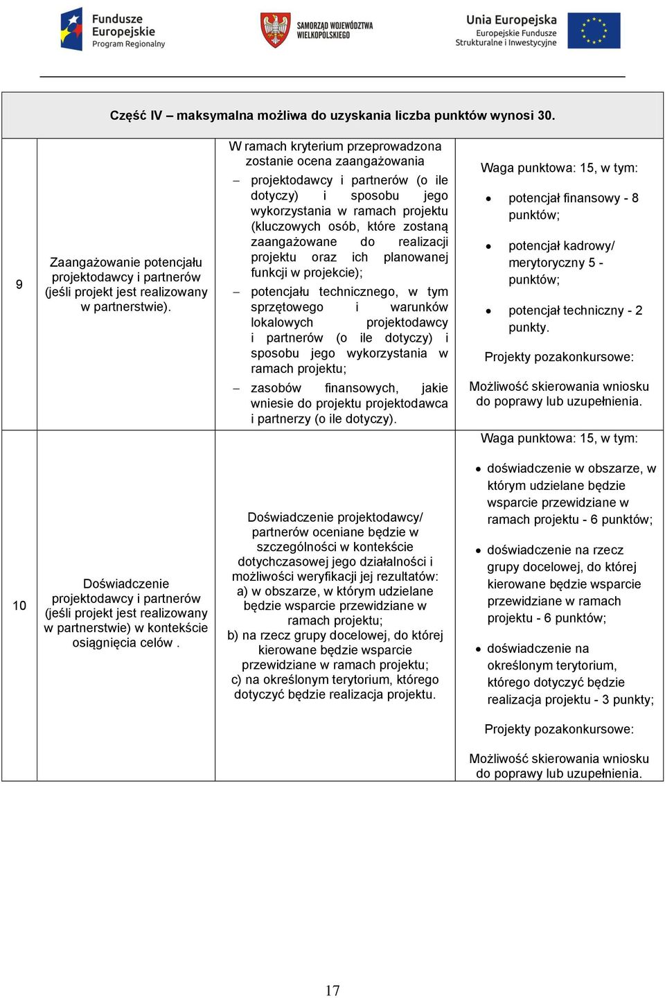 realizacji projektu oraz ich planowanej funkcji w projekcie); potencjału technicznego, w tym sprzętowego i warunków lokalowych projektodawcy i partnerów (o ile dotyczy) i sposobu jego wykorzystania w
