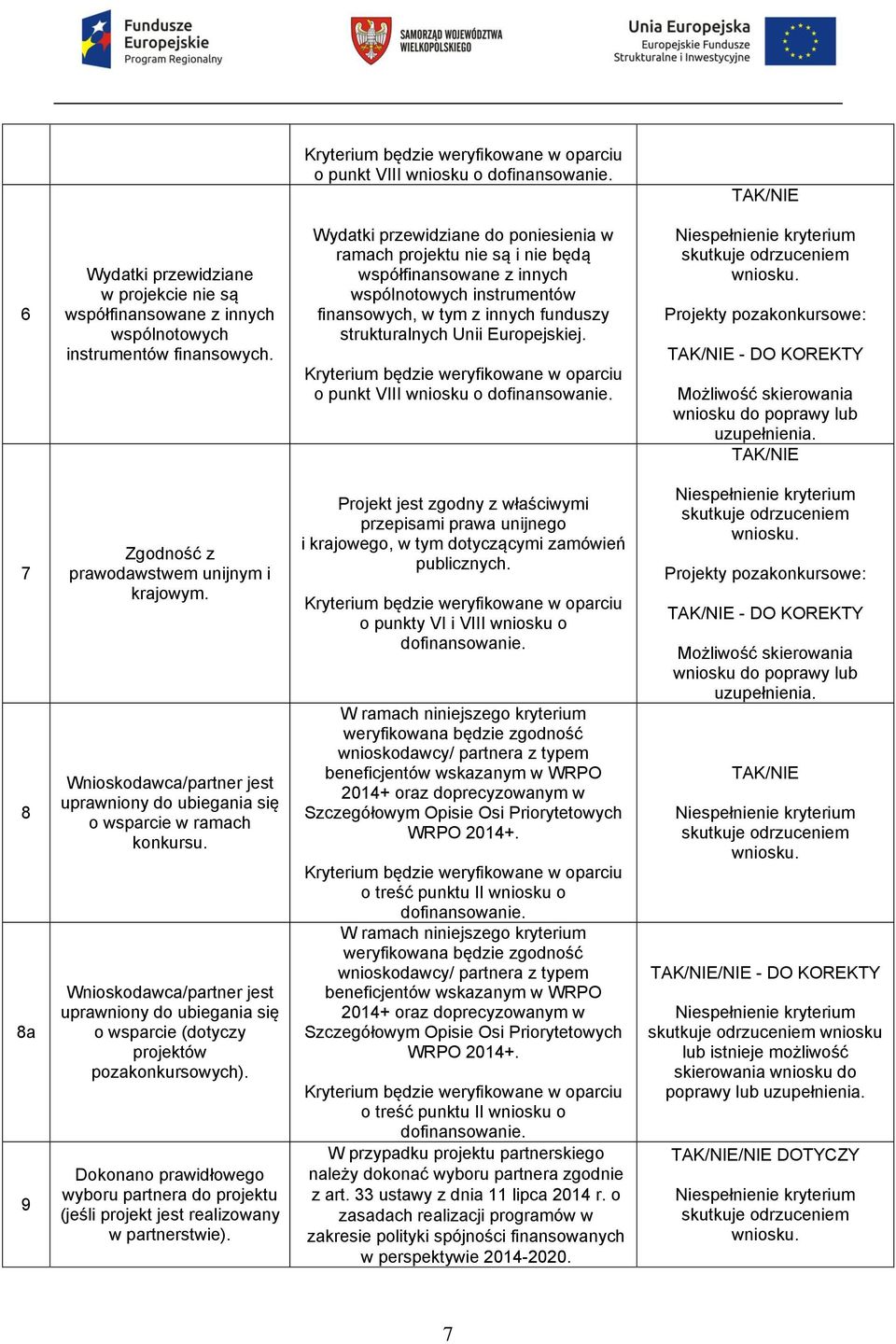 Kryterium będzie weryfikowane w oparciu o punkt VIII wniosku o dofinansowanie. Niespełnienie kryterium skutkuje odrzuceniem wniosku.