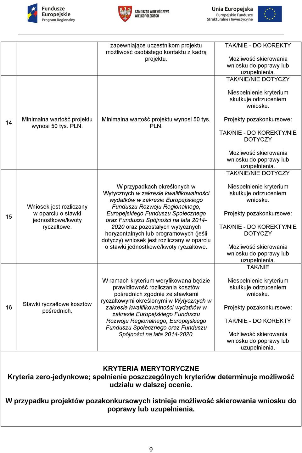 Minimalna wartość projektu wynosi 50 tys. PLN. Projekty pozakonkursowe: TAK/NIE - DO KOREKTY/NIE DOTYCZY Możliwość skierowania wniosku do poprawy lub uzupełnienia.