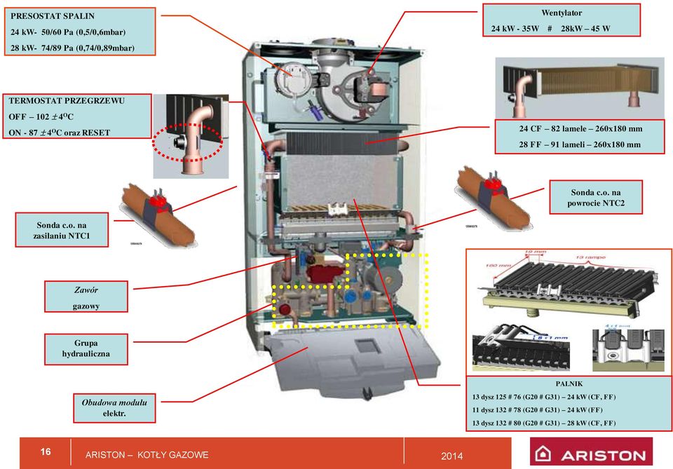 c.o. na powrocie NTC2 Sonda c.o. na zasilaniu NTC1 Zawór gazowy Grupa hydrauliczna Obudowa modułu elektr.