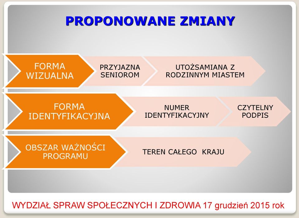 IDENTYFIKACYJNA NUMER IDENTYFIKACYJNY CZYTELNY