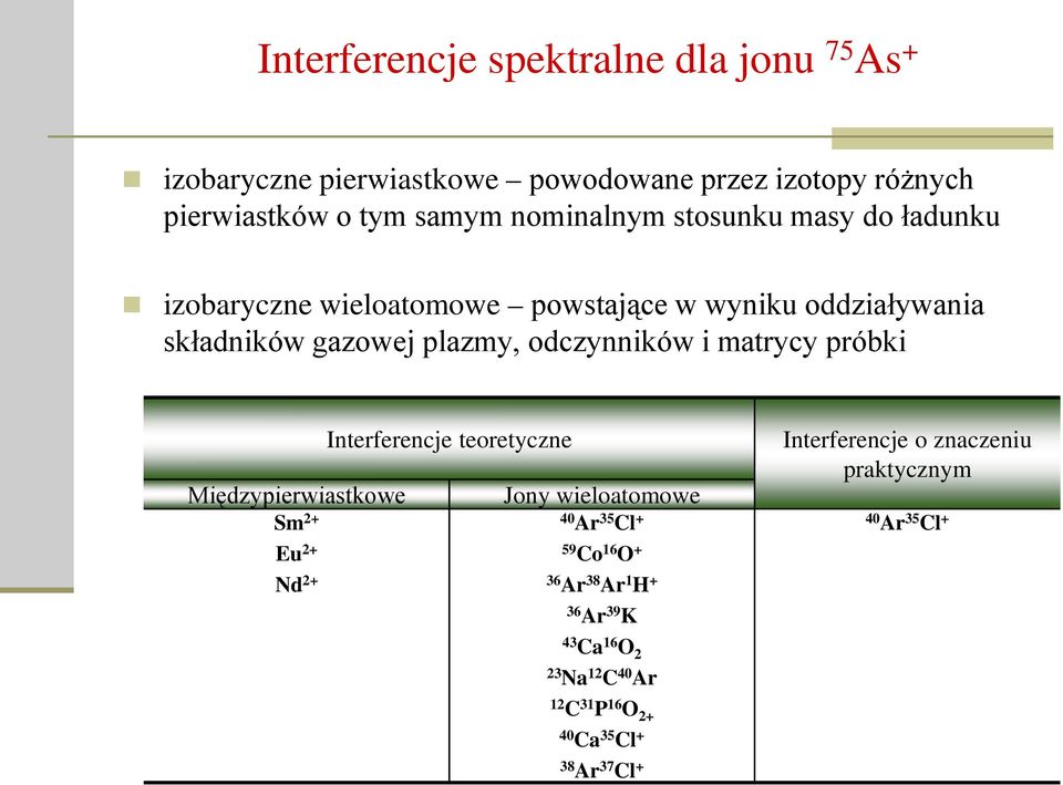 matrycy próbki Międzypierwiastkowe Sm 2+ Eu 2+ Nd 2+ Interferencje teoretyczne Jony wieloatomowe 40 Ar 35 Cl + 59 Co 16 O + 36 Ar 38 Ar