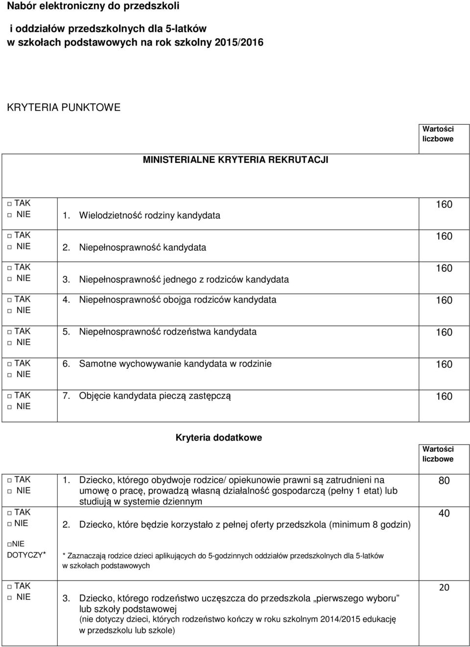 Niepełnosprawność rodzeństwa kandydata 160 6. Samotne wychowywanie kandydata w rodzinie 160 7. Objęcie kandydata pieczą zastępczą 160 NIE DOTYCZY* Kryteria dodatkowe 1.