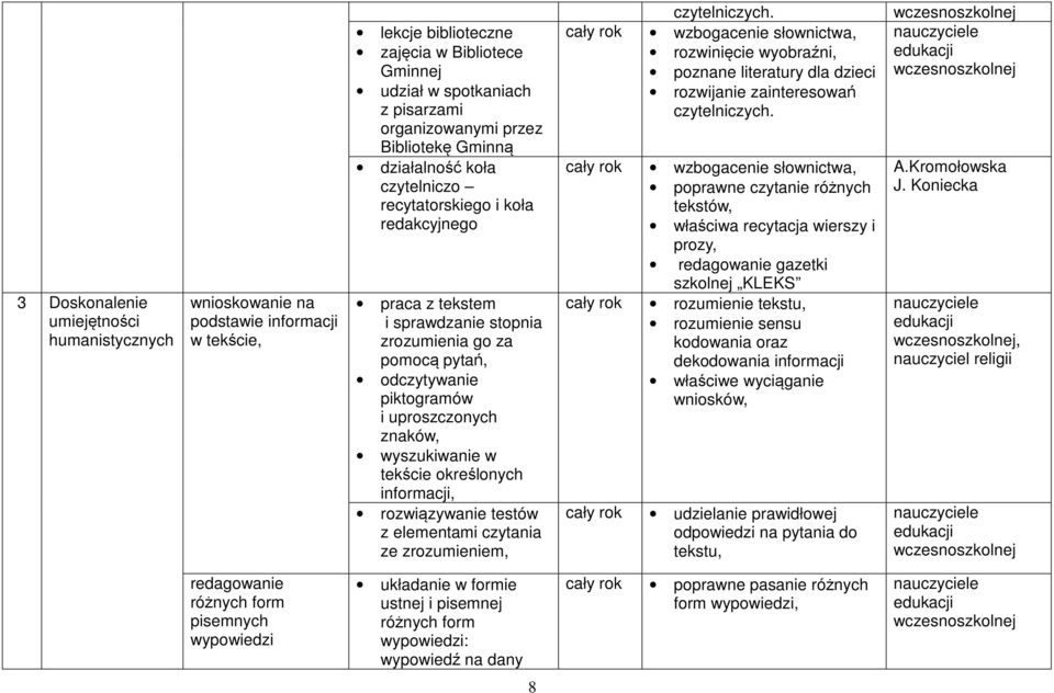 znaków, wyszukiwanie w tekście określonych informacji, rozwiązywanie testów z elementami czytania ze zrozumieniem, czytelniczych.
