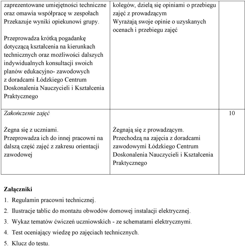 Doskonalenia Nauczycieli i Kształcenia Praktycznego kolegów, dzielą się opiniami o przebiegu zajęć z prowadzącym Wyrażają swoje opinie o uzyskanych ocenach i przebiegu zajęć Zakończenie zajęć 10