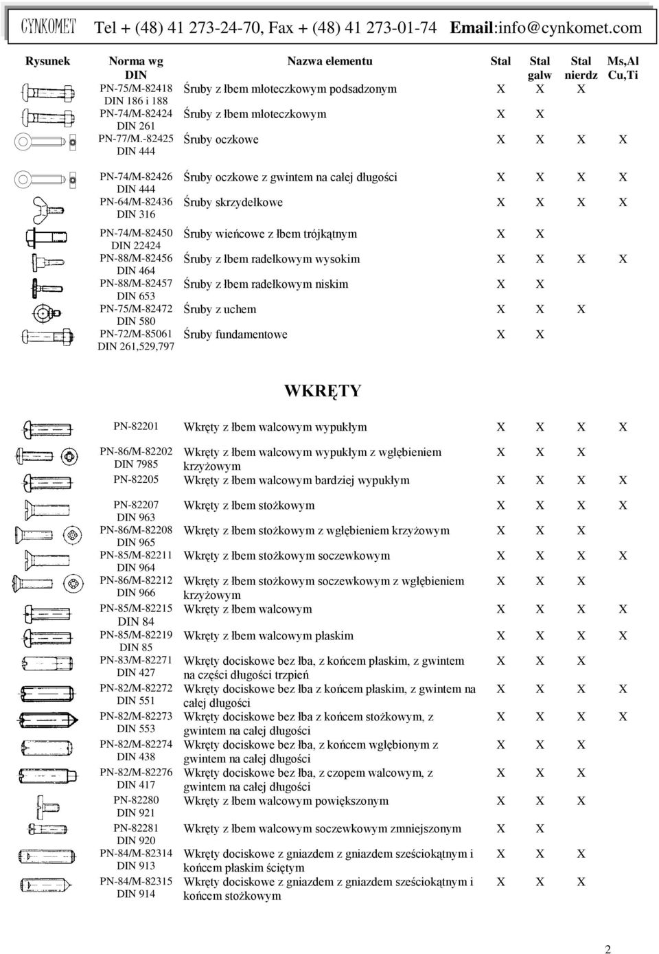 młoteczkowym podsadzonym Śruby z łbem młoteczkowym Śruby oczkowe X Śruby oczkowe z gwintem na całej długości X Śruby skrzydełkowe X Śruby wieńcowe z łbem trójkątnym Śruby z łbem radełkowym wysokim X