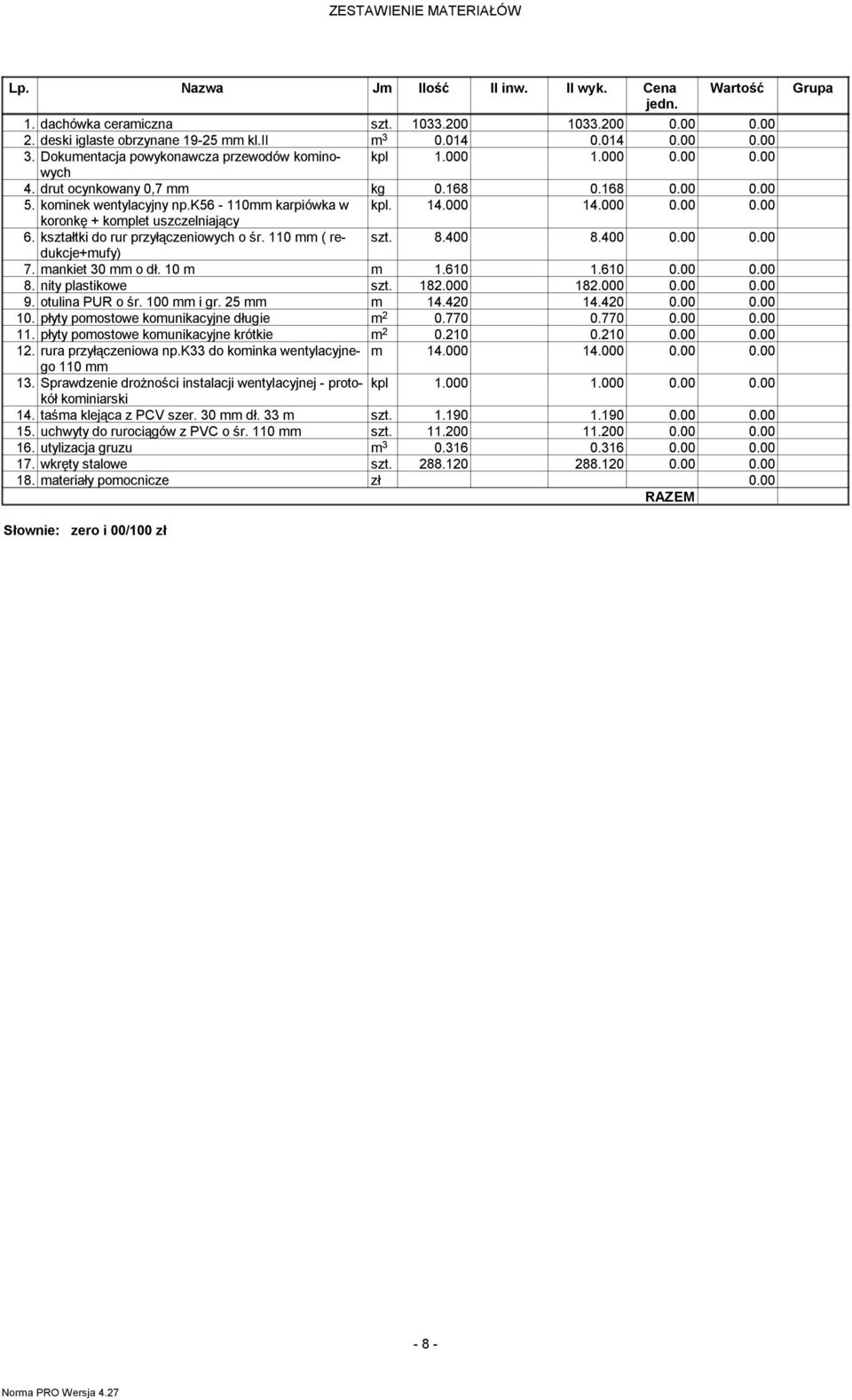 kształtki do rur przyłączeniowych o śr. 110 ( redukcje+ufy) szt. 8.400 8.400 0.00 0.00 7. ankiet 30 o dł. 10 1.610 1.610 0.00 0.00 8. nity plastikowe szt. 182.000 182.000 0.00 0.00 9.