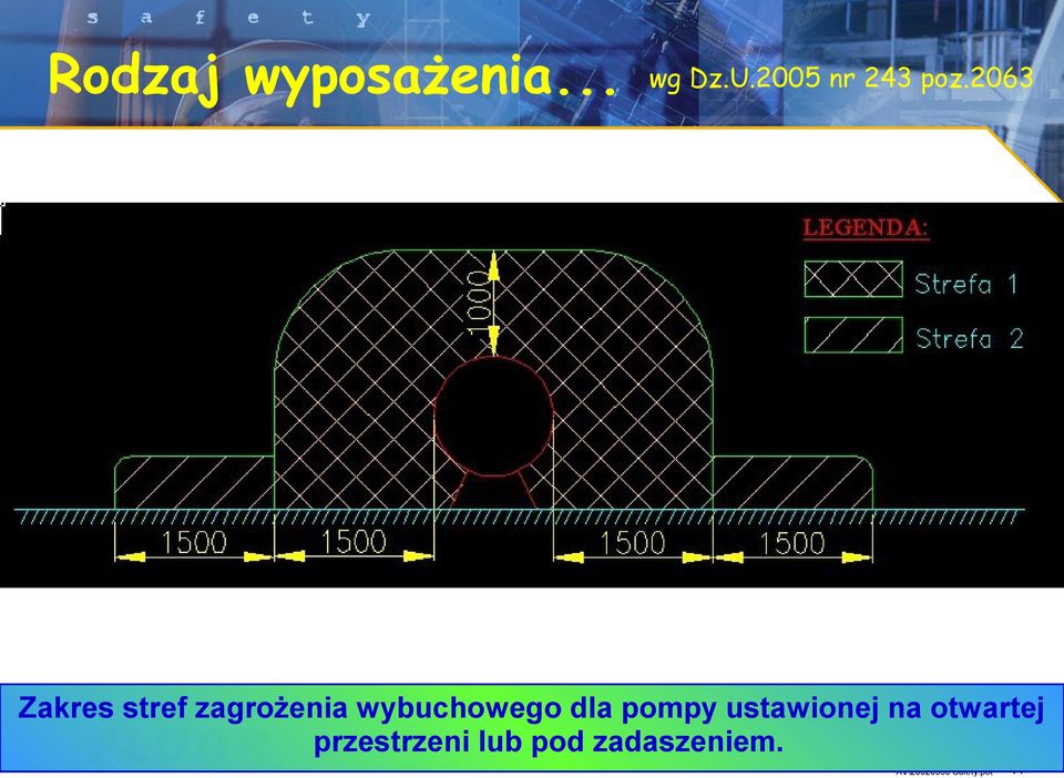 2063 Zakres stref zagrożenia wybuchowego dla