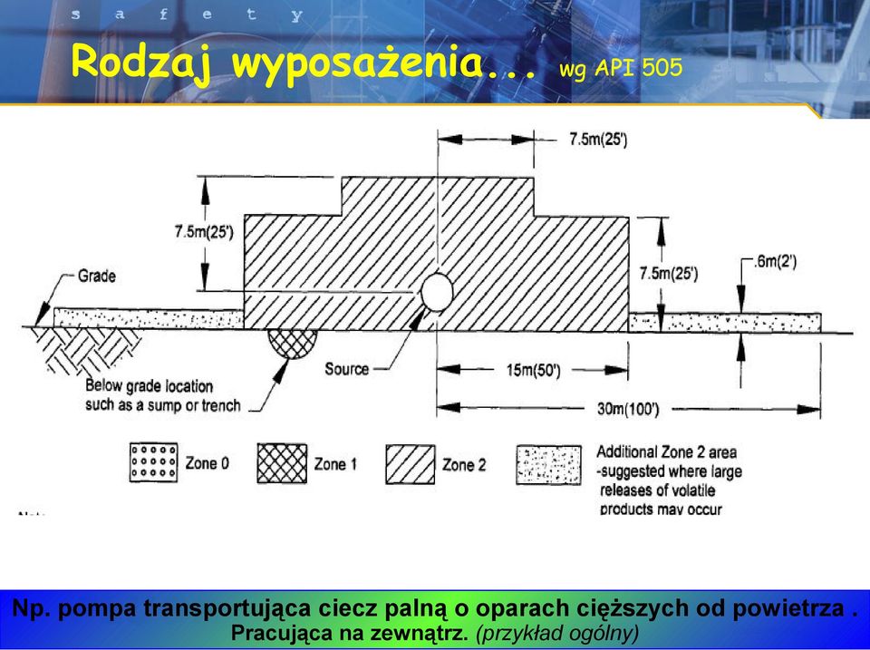 cięższych od powietrza. AV\20020356 Safety.