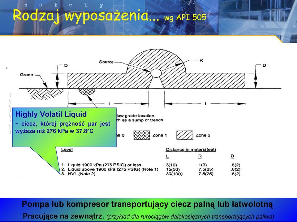 wyższa niż 276 kpa w 37.