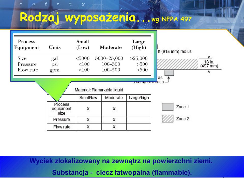 zewnątrz na powierzchni ziemi.