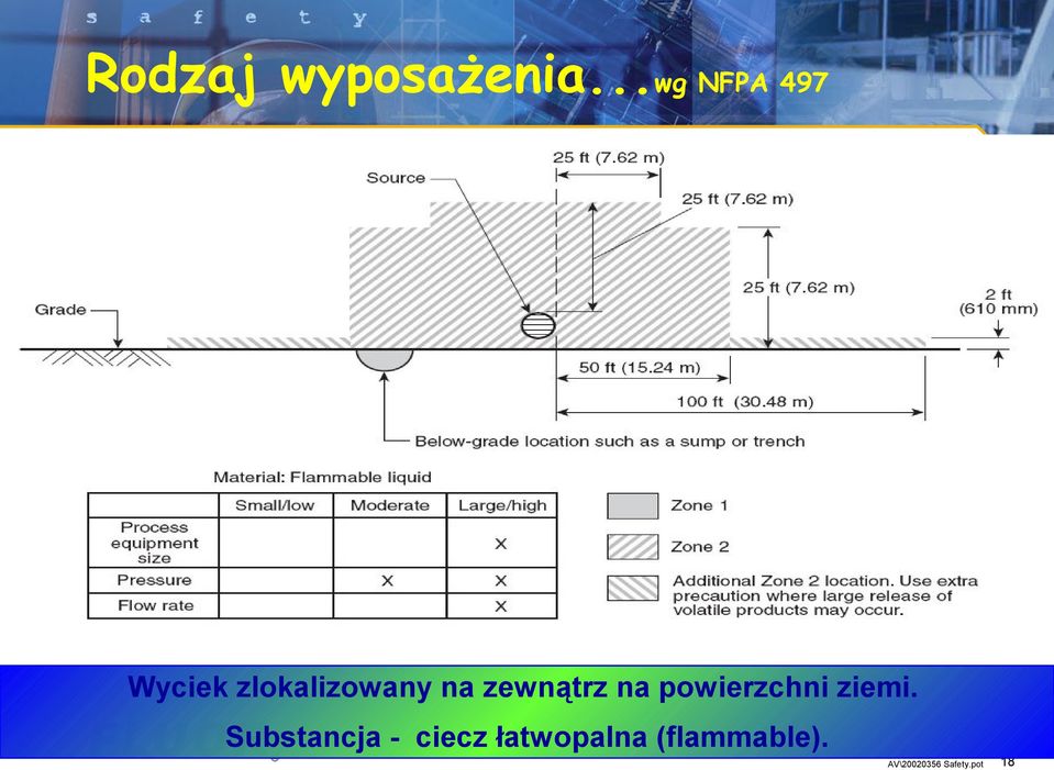 zewnątrz na powierzchni ziemi.