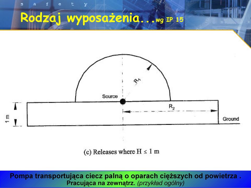 palną o oparach cięższych od powietrza.