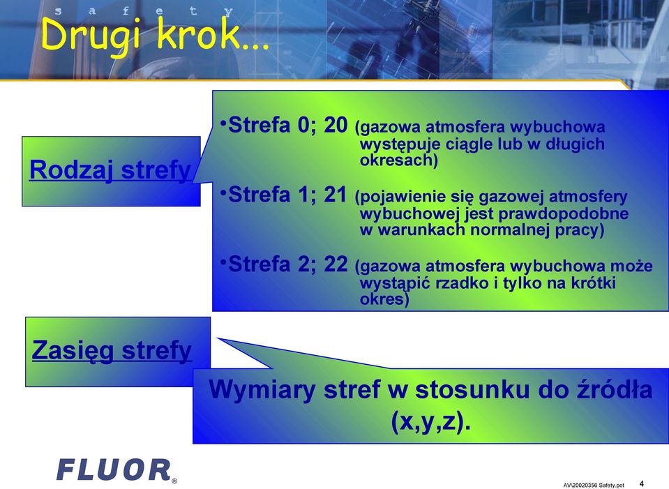 okresach) Strefa 1; 21 (pojawienie się gazowej atmosfery wybuchowej jest prawdopodobne w