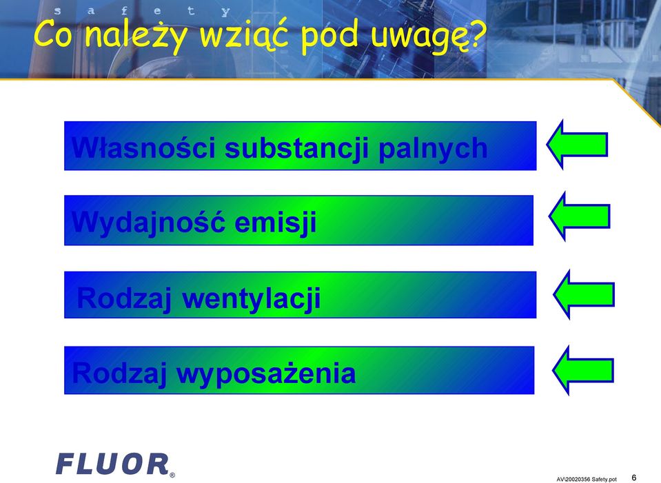 Wydajność emisji Rodzaj