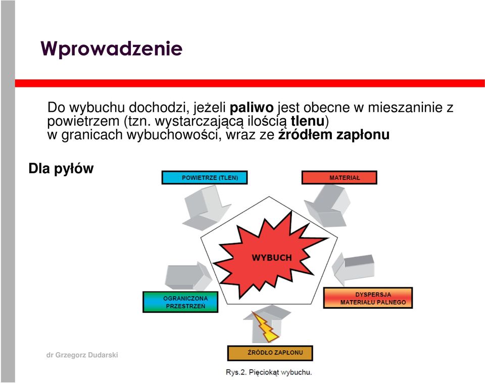 (tzn. wystarczającą ilością tlenu) w