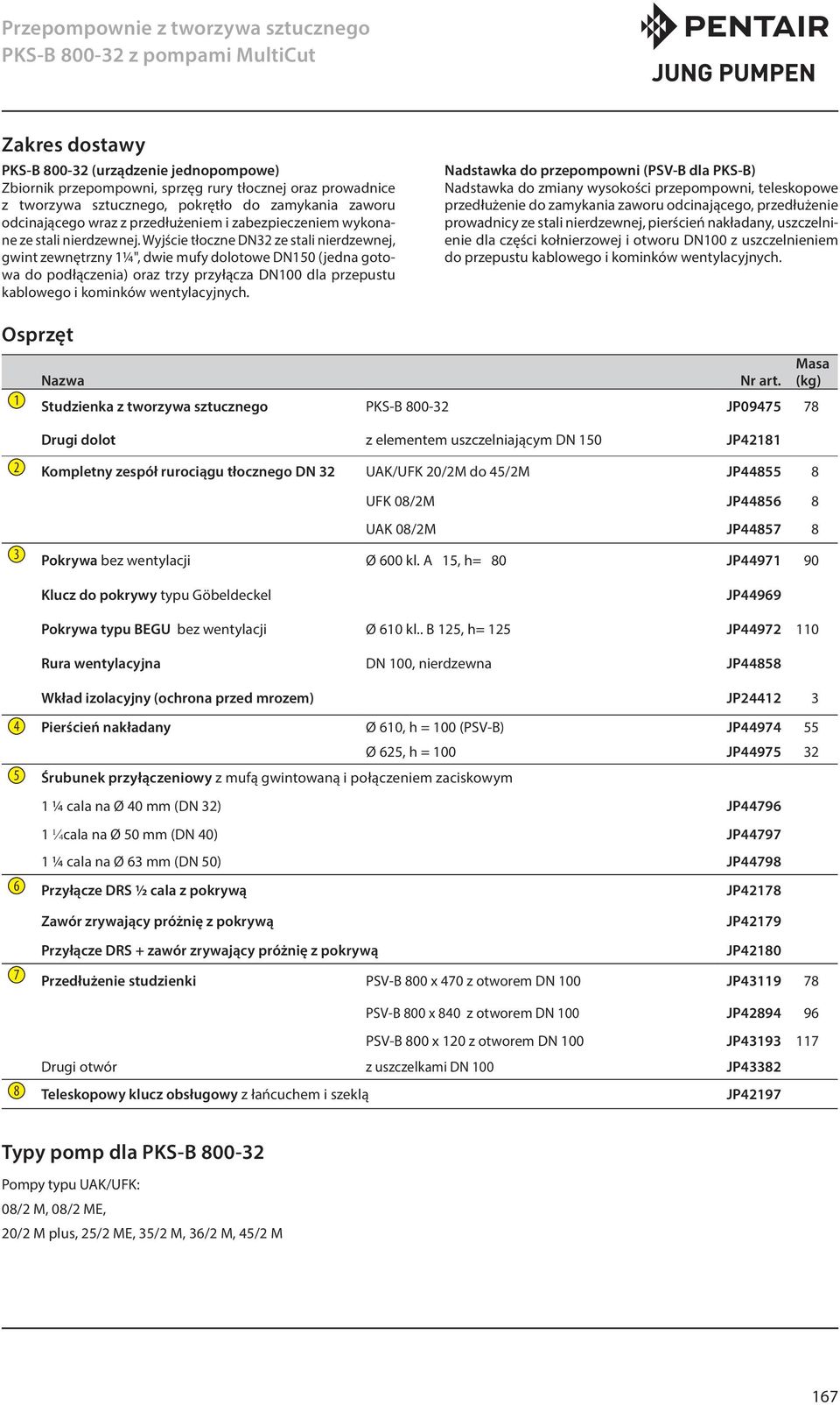 Wyjście tłoczne DN32 ze stali nierdzewnej, gwint zewnętrzny 1¼", dwie mufy dolotowe DN150 (jedna gotowa do podłączenia) oraz trzy przyłącza DN100 dla przepustu kablowego i kominków wentylacyjnych.