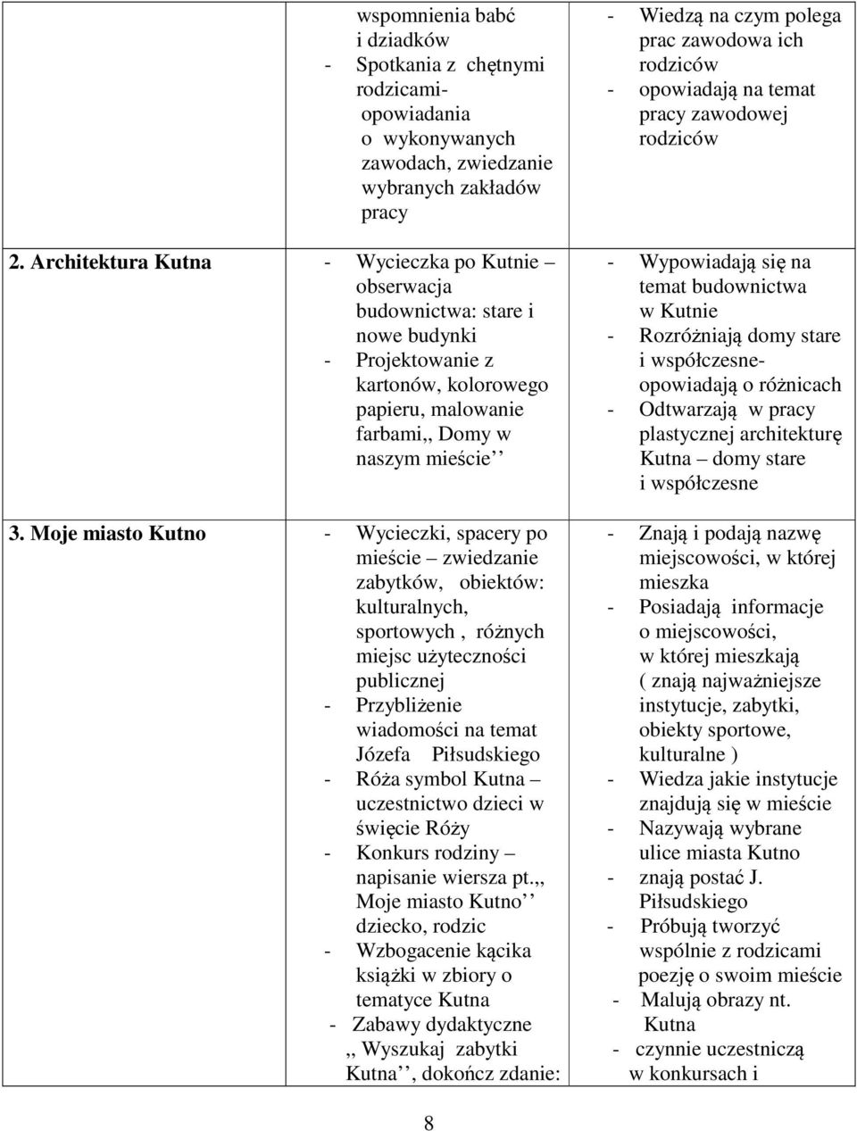 Moje miasto Kutno - Wycieczki, spacery po mieście zwiedzanie zabytków, obiektów: kulturalnych, sportowych, różnych miejsc użyteczności publicznej - Przybliżenie wiadomości na temat Józefa