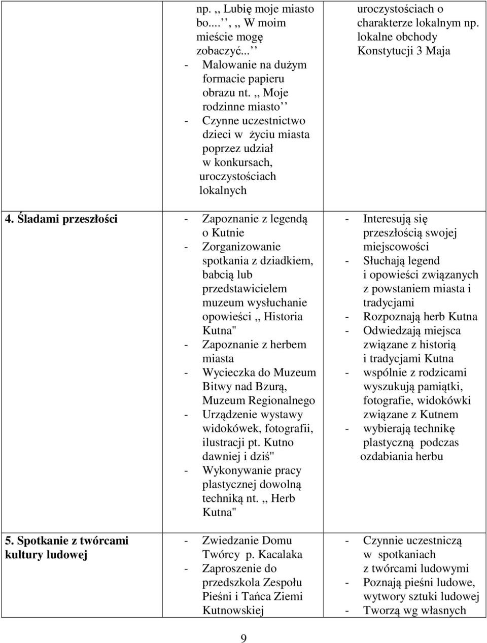 Śladami przeszłości - Zapoznanie z legendą o Kutnie - Zorganizowanie spotkania z dziadkiem, babcią lub przedstawicielem muzeum wysłuchanie opowieści,, Historia Kutna'' - Zapoznanie z herbem miasta -