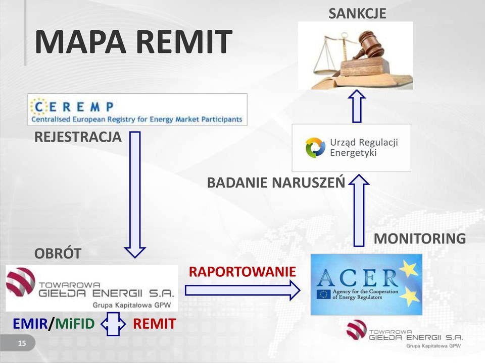 NARUSZEŃ OBRÓT