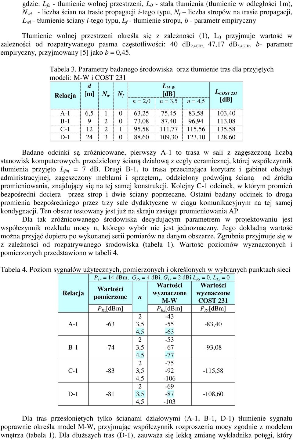 częstotliwości: 40 db,4ghz, 47,17 db 5,4GHz, b- parametr empiryczny, przyjmowany [5] jako b = 0,45. Tabela 3.