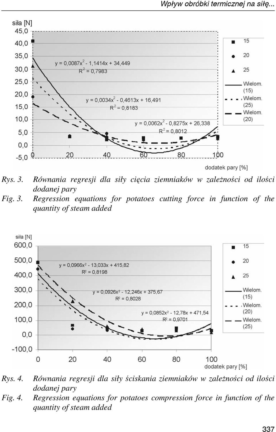Równania regresji dla siły cięcia ziemniaków w zaleŝności od ilości dodanej pary Regression equations for