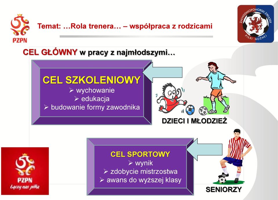 formy zawodnika DZIECI I MŁODZIEŻ CEL SPORTOWY