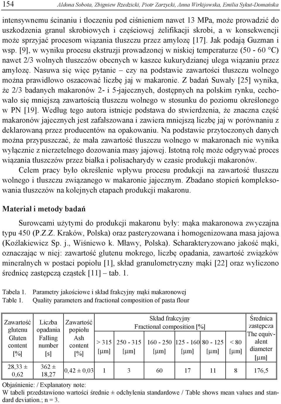[9], w wyniku procesu ekstruzji prowadzonej w niskiej temperaturze (50-60 C) nawet 2/3 wolnych tłuszczów obecnych w kaszce kukurydzianej ulega wiązaniu przez amylozę.