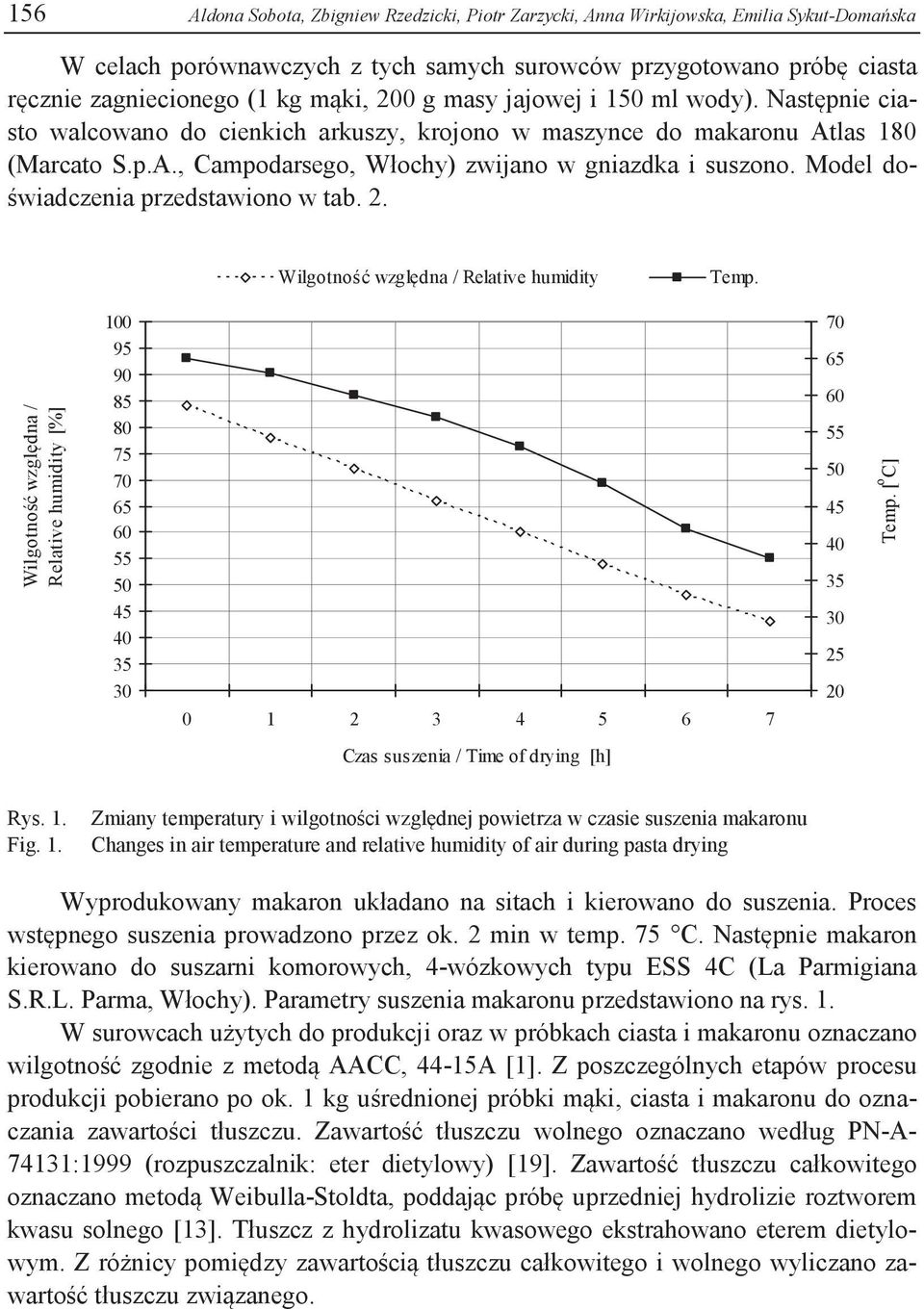 Model doświadczenia przedstawiono w tab. 2. Wilgotność względna / Relative humidity Temp.
