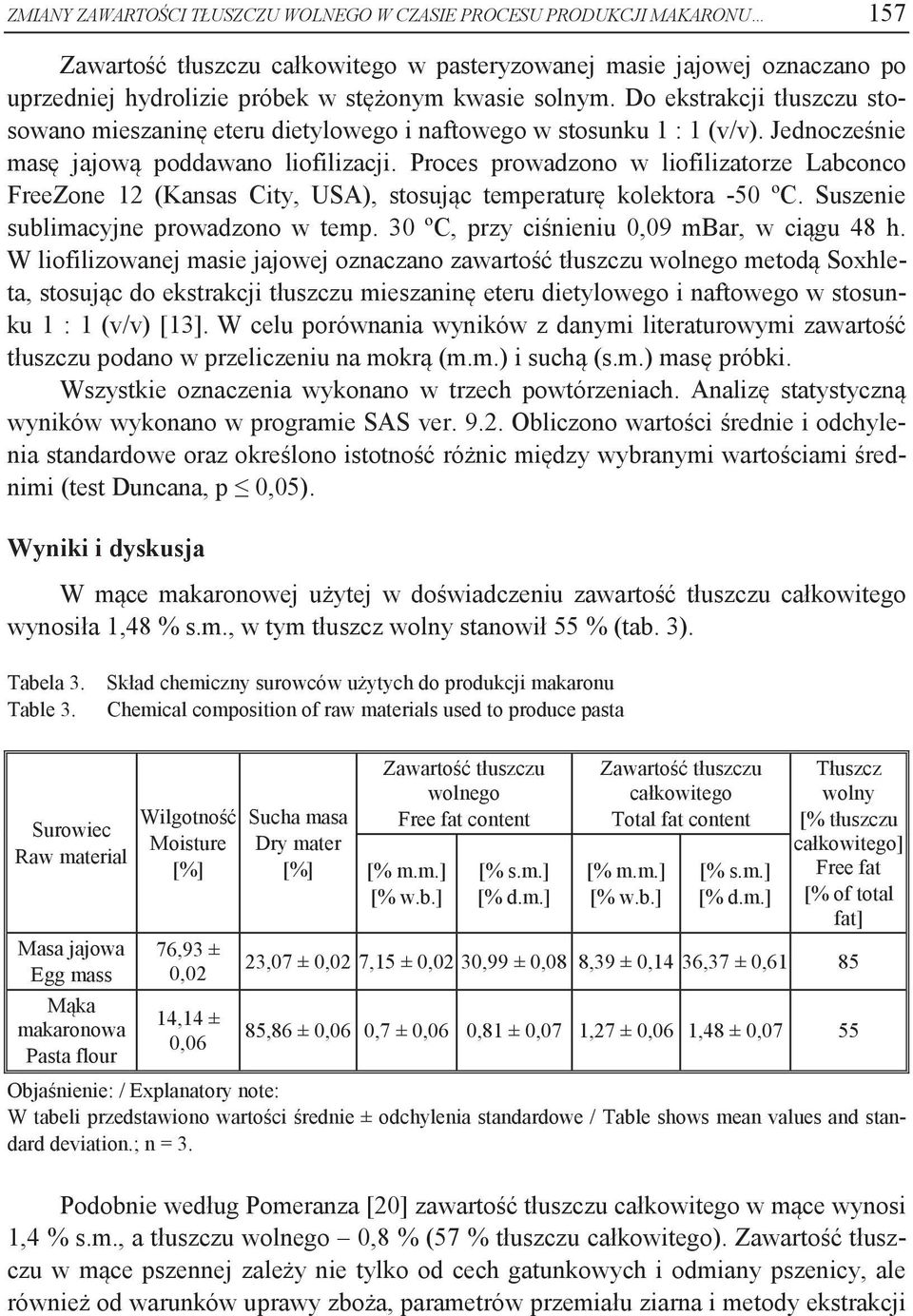 Proces prowadzono w liofilizatorze Labconco FreeZone 12 (Kansas City, USA), stosując temperaturę kolektora -50 ºC. Suszenie sublimacyjne prowadzono w temp.