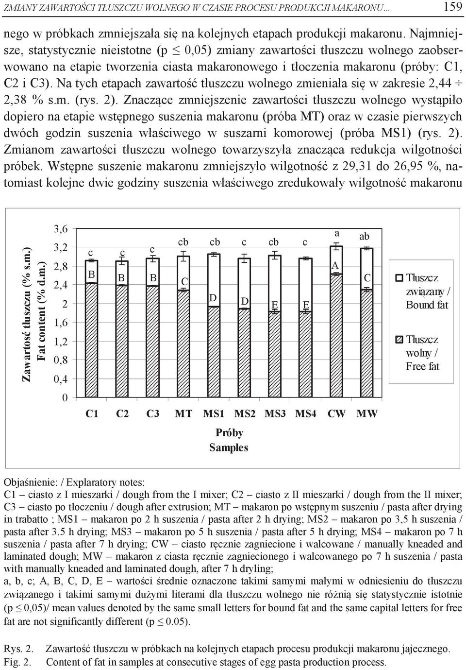 Na tych etapach zawartość tłuszczu wolnego zmieniała się w zakresie 2,44 2,38 % s.m. (rys. 2).
