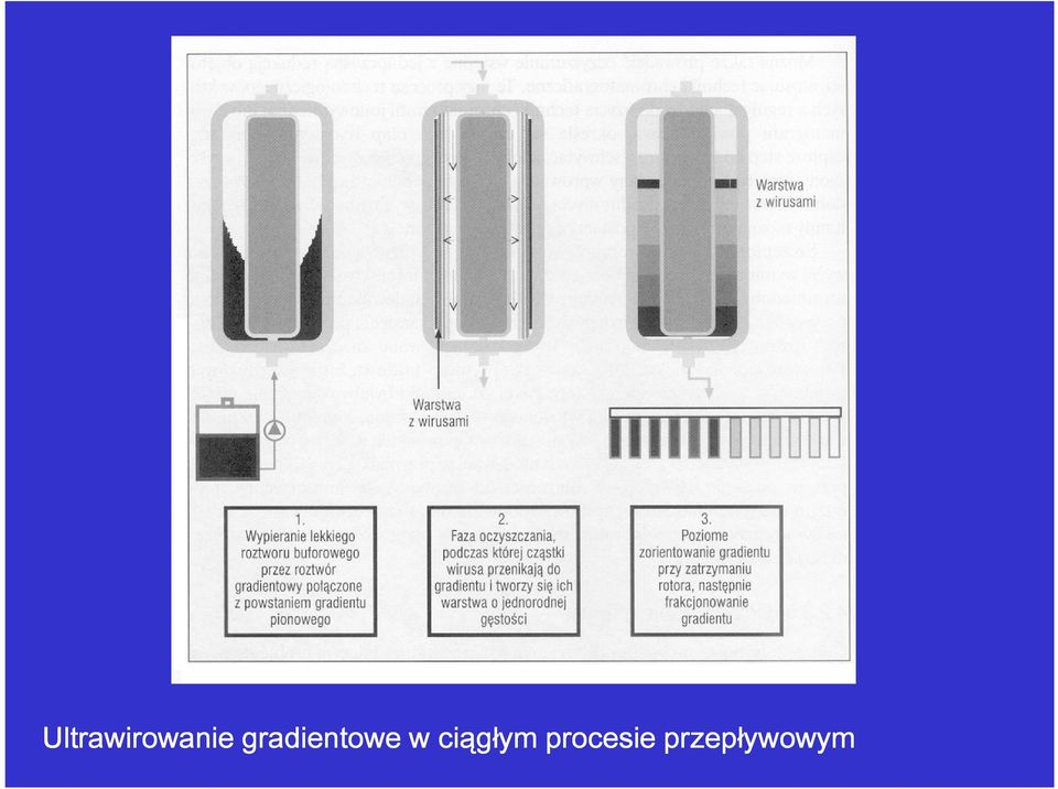 ciągłym