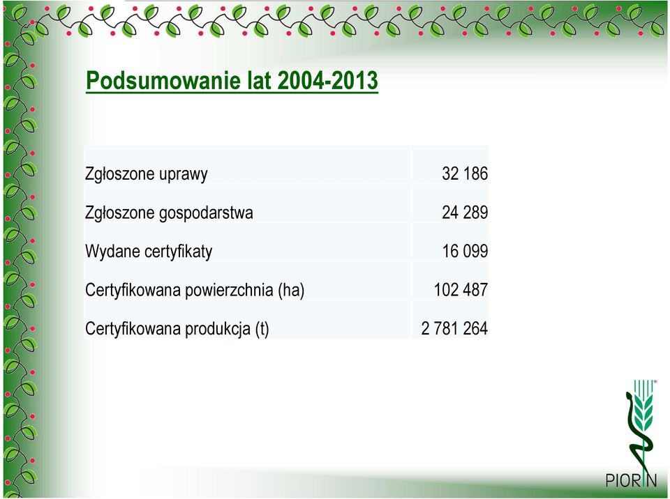 certyfikaty 16 099 Certyfikowana powierzchnia