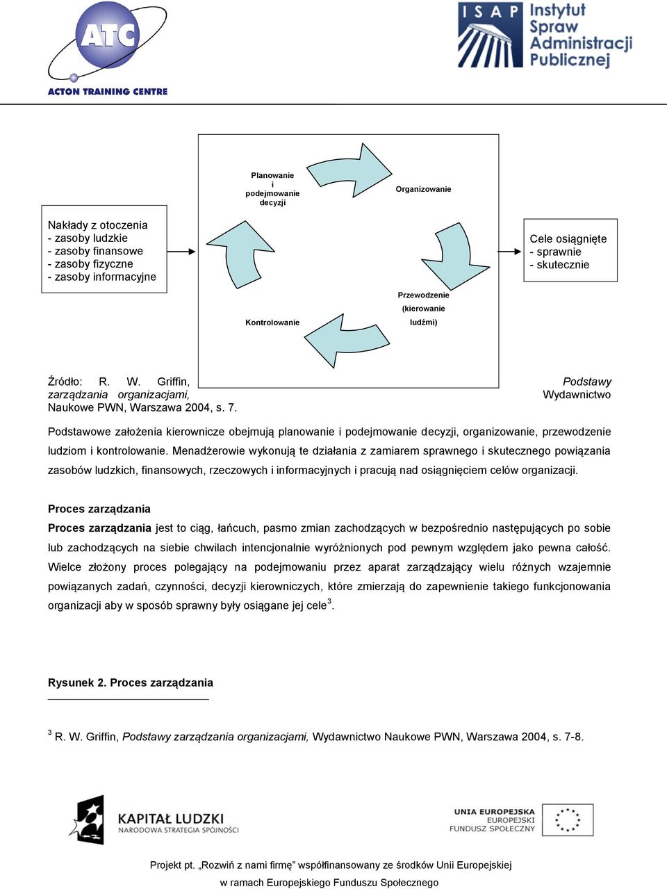 Podstawowe założenia kierownicze obejmują planowanie i podejmowanie decyzji, organizowanie, przewodzenie ludziom i kontrolowanie.