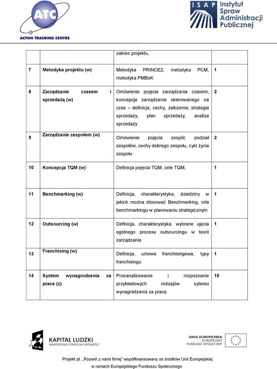 życia zespołu 10 Koncepcja TQM (w) Definicja pojęcia TQM, cele TQM, 1 11 Benchmarking (w) Definicja, charakterystyka, dziedziny w jakich można stosować Benchmarking, rola benchmarkingu w planowaniu