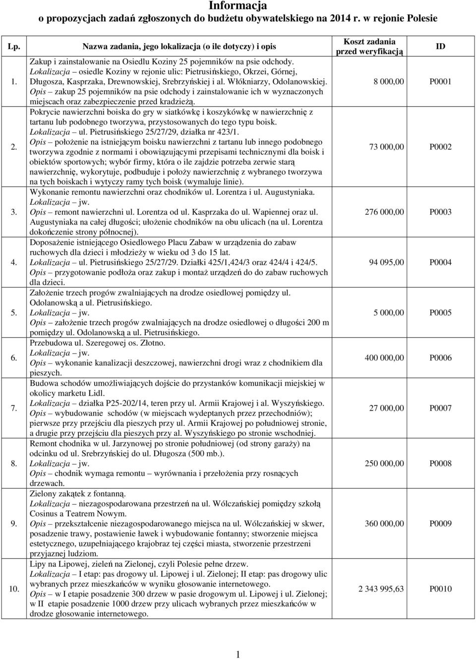 Lokalizacja osiedle Koziny w rejonie ulic: Pietrusińskiego, Okrzei, Górnej, Długosza, Kasprzaka, Drewnowskiej, Srebrzyńskiej i al. Włókniarzy, Odolanowskiej.