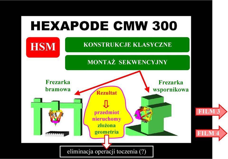 wspornikowa przedmiot nieruchomy złożona