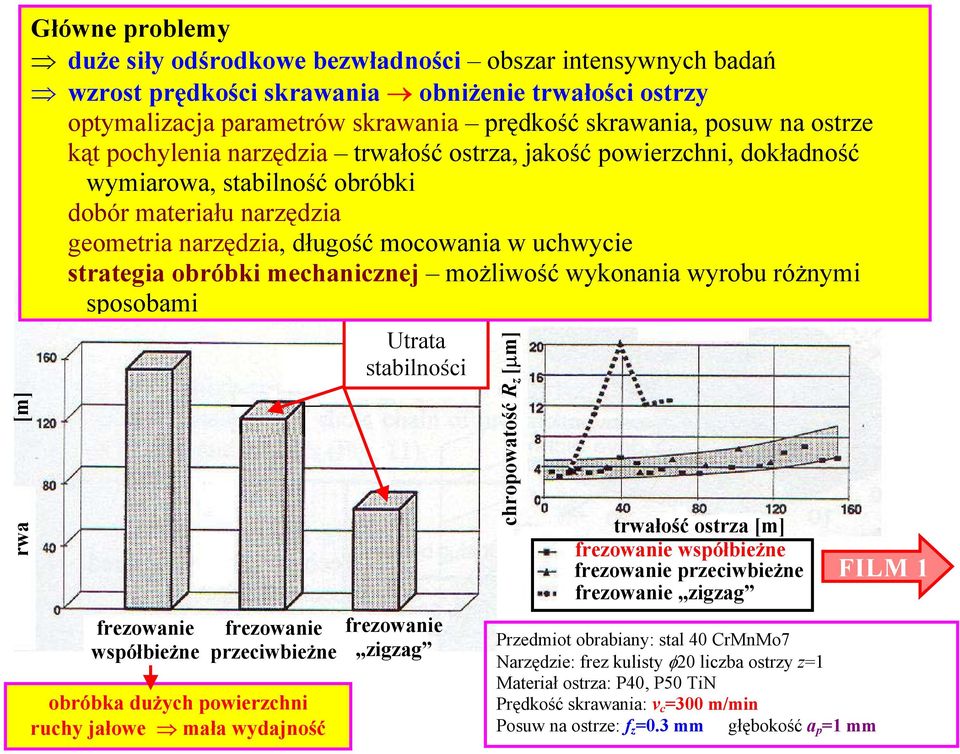 uchwycie strategia obróbki mechanicznej możliwość wykonania wyrobu różnymi sposobami frezowanie współbieżne frezowanie przeciwbieżne obróbka dużych powierzchni ruchy jałowe mała wydajność Utrata